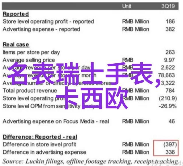 配戴正规眼镜的程序从筛选到佩戴的科学指南