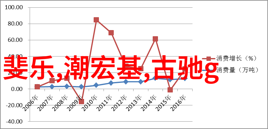 木马椅的文字之旅-坐享文艺木马椅下的故事与想象