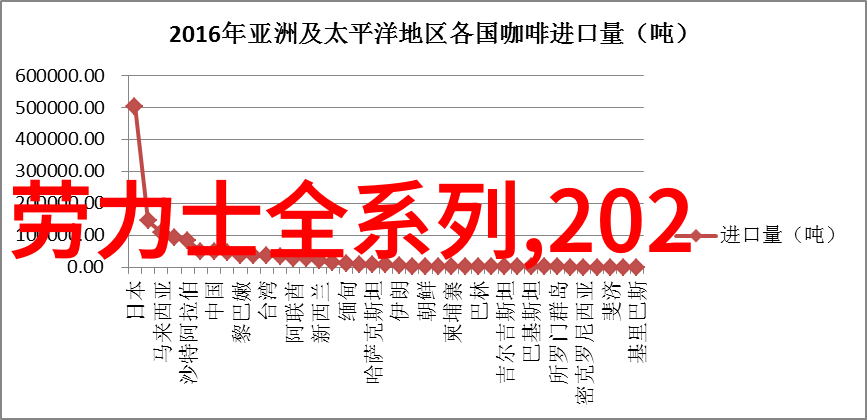 如何判断宝岛眼镜的验光结果是否可信