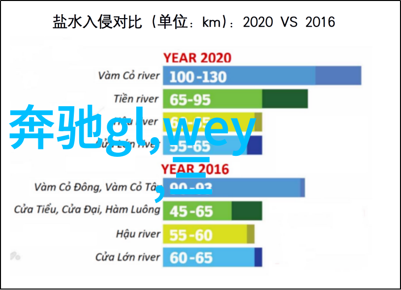 时尚界的幻影全透明时装秀绽放