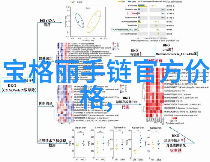 黄金回收利润预估剖析亏损原因与避免策略