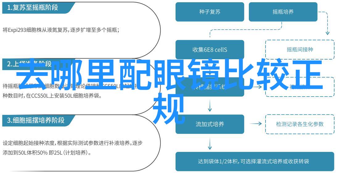 我今天才发现老公的购物车里全是盆景植物他这是准备败家呀