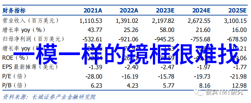 如何保护和保育这些珍贵而脆弱的生物种类