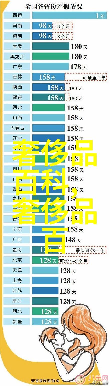 香氛之恋沉浸在优雅的香水世界