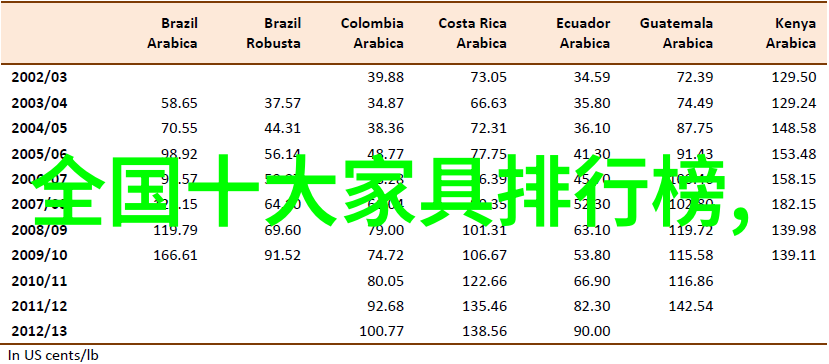 rado我的极速世界如何在生活中找到那份自由与快乐