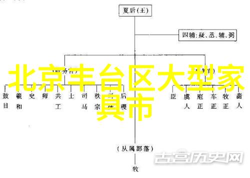 家庭相册温馨瞬间的编织者