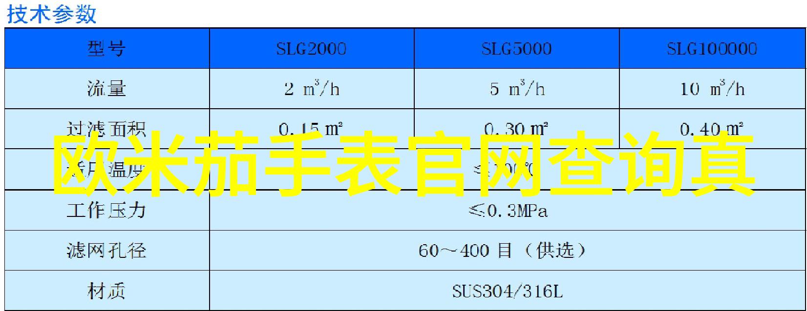 精准指导系列详解不同头型适合的教你理发视频内容