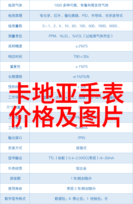 爱尔眼科全面的收费价目表解析让您明明白白地了解视力保健费用