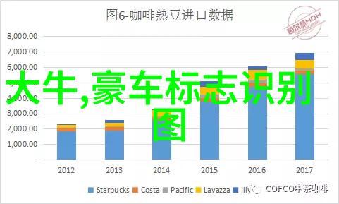 家具美化空间的艺术之选