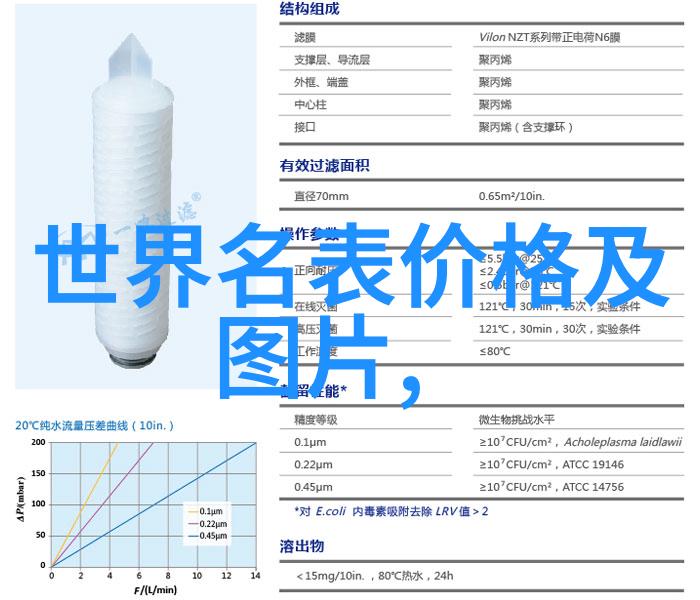 黄金回收2023年的价值之谜