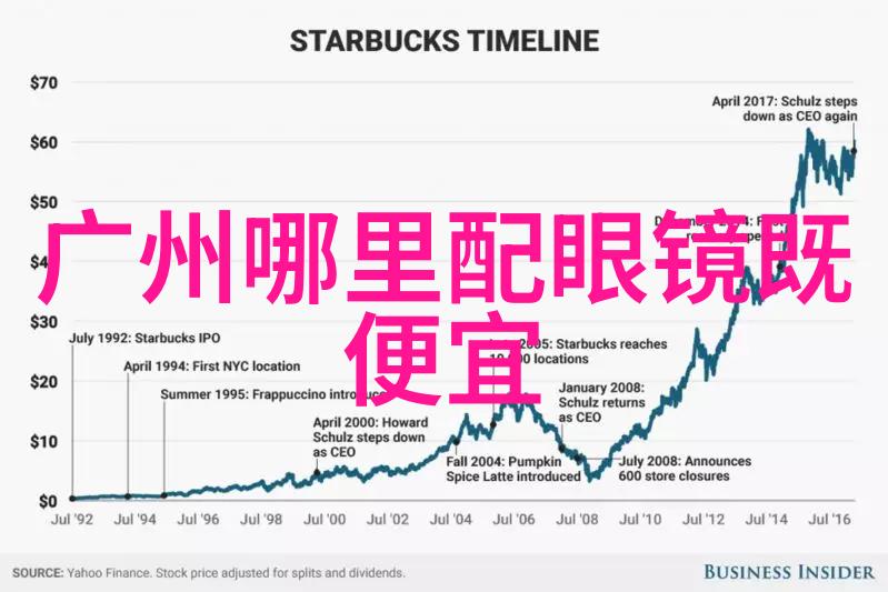 理发过程-剪发艺术从梳理到完美造型