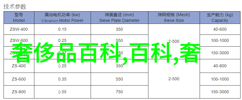 索菲亚全屋定制家居装饰与整体设计服务