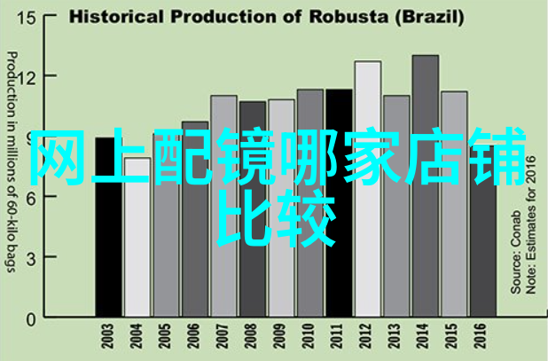 剪刀手中的艺术学理发所需的条件与素养探究