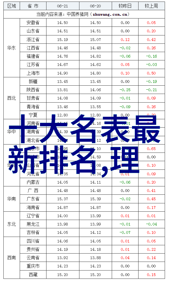 数字的力量解密455背后的故事