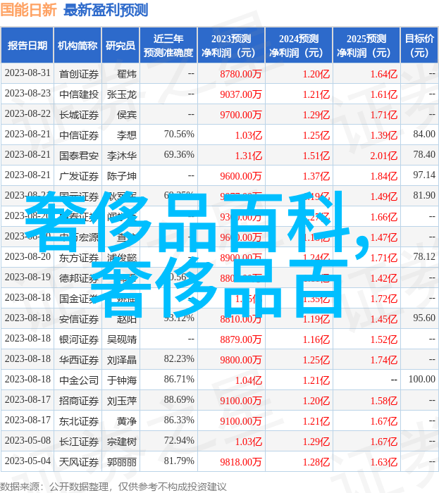 钻石数字报告的智者将教你如何与GIA电子鉴定报告对话就像珠宝回收价格的小精灵轻轻告诉你它的秘密