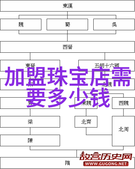 彩虹圈绘梦雷达DiaStar钻星系列50 周年纪念表