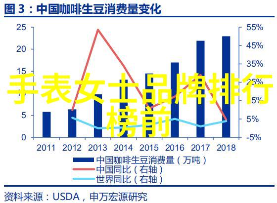 黄金时刻的回声24小时上门收割光芒