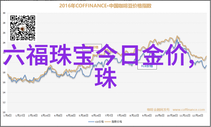 国庆七天乐香水一瓶每日一享范思哲自在