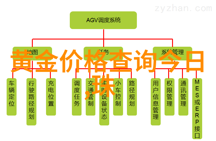 自助美发给自己编头发的简单技巧与教程