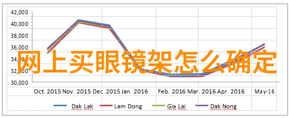 时光之冠机械的心跳