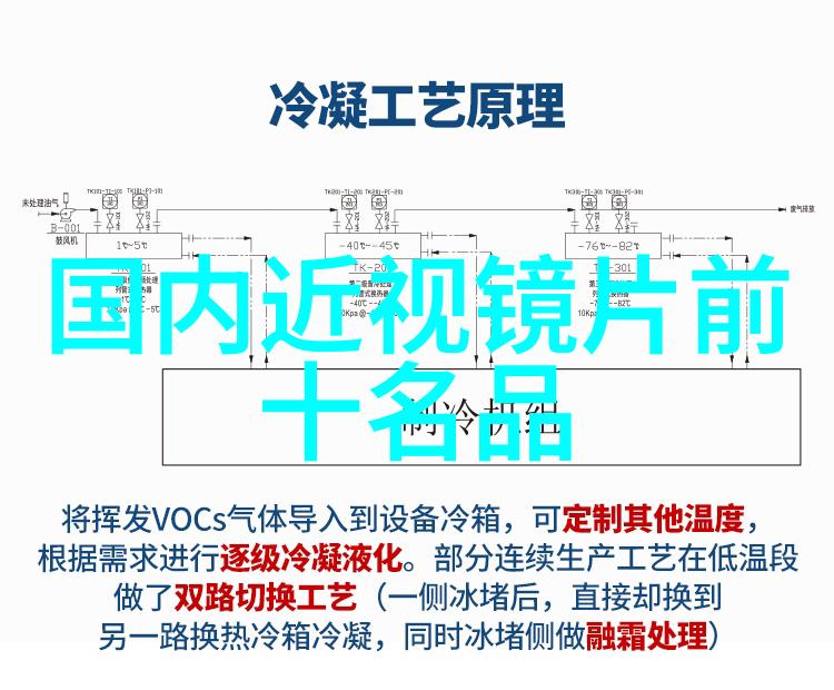 医院如何优化其验光系统以提供更佳直接配镜体验