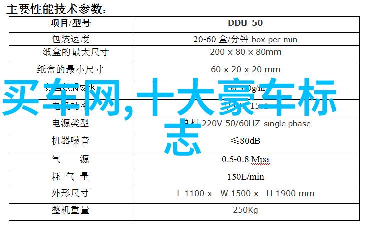 爱尔眼科价目表视力不再是钱能买到的