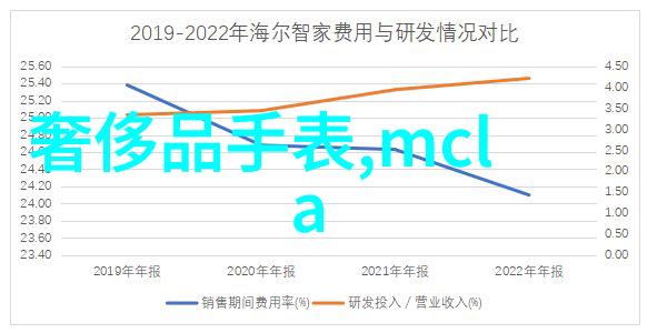 海鸥表捕捉自由之翼的诗意时刻