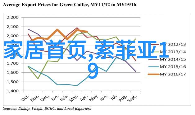 现在水杯太洋气了一款比一款好看我买的第三款