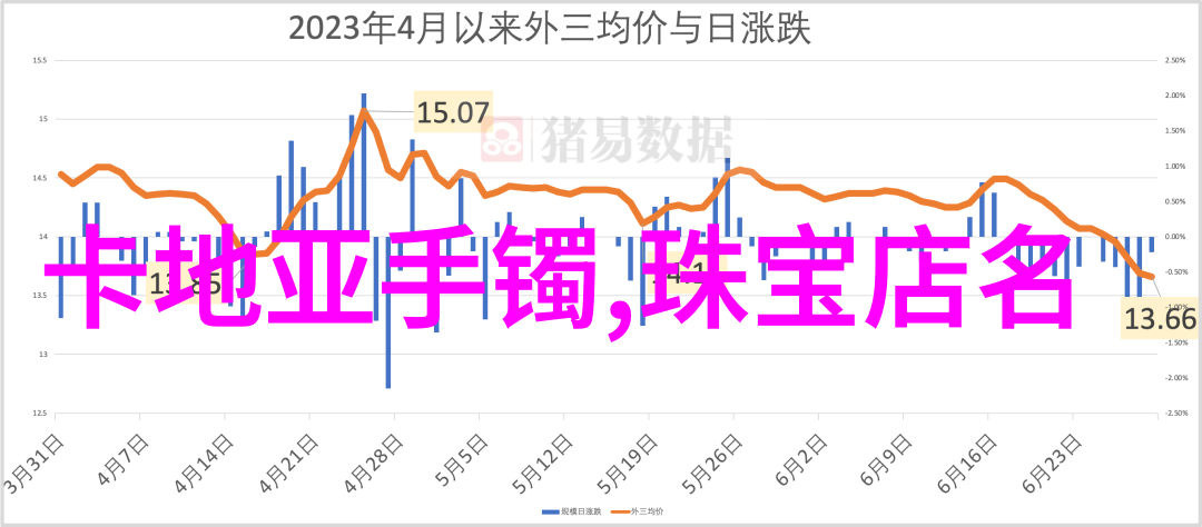 少女时光的翩跹青春发型的绚烂篇章