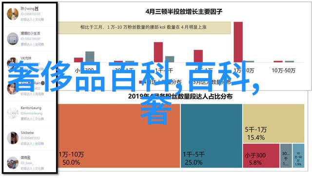 一眼就让你爱上的水景装扮居室美美哒还很有寓意的哦