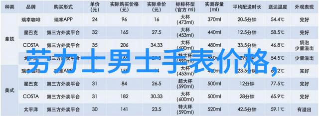 自我剪发日记在家轻松变革中长的辫子