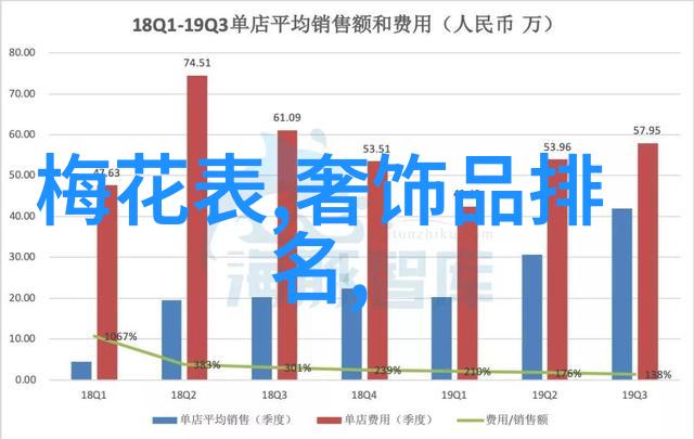 旧爱重现二手浪琴出售回响中的怀旧与新旋律