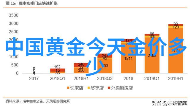 香水百合花语解读其在古典文学中的象征意义与文化价值