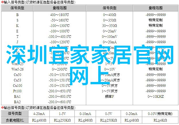 400美元的秘密花费揭开生活中的小巧计账