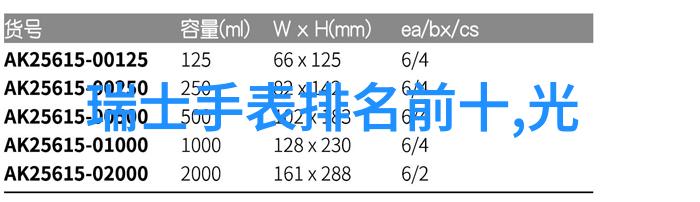 燃力进阶街头制霸 一万的表能典当多少钱2022 CITY BATTLE 硬核来袭