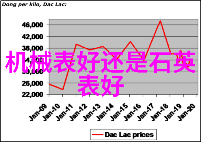 金色回潮的代价黄金回收难以避免的损失探究