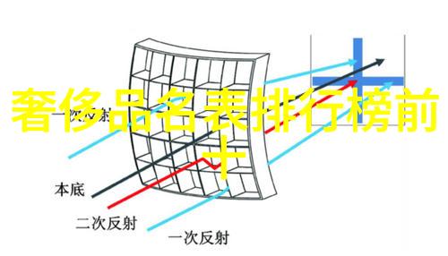 家居生活风尚展示