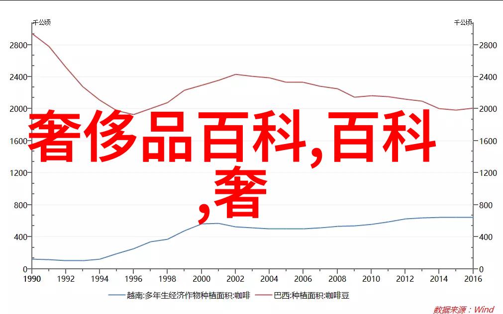 霍利斯特-钢铁之心与医者之手霍尔西特的双重面貌