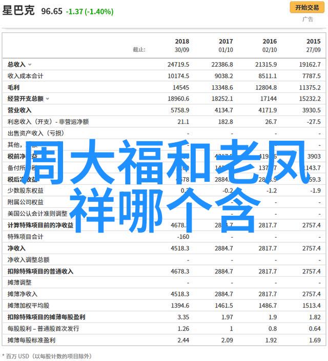 配了正规眼睛镜後我還需要注意什麼樣的事情來保持視力健康呢