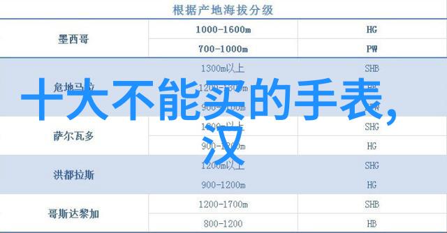 从平静海面到汹涌波涛Richard Mille与海鸥表的潜水之旅