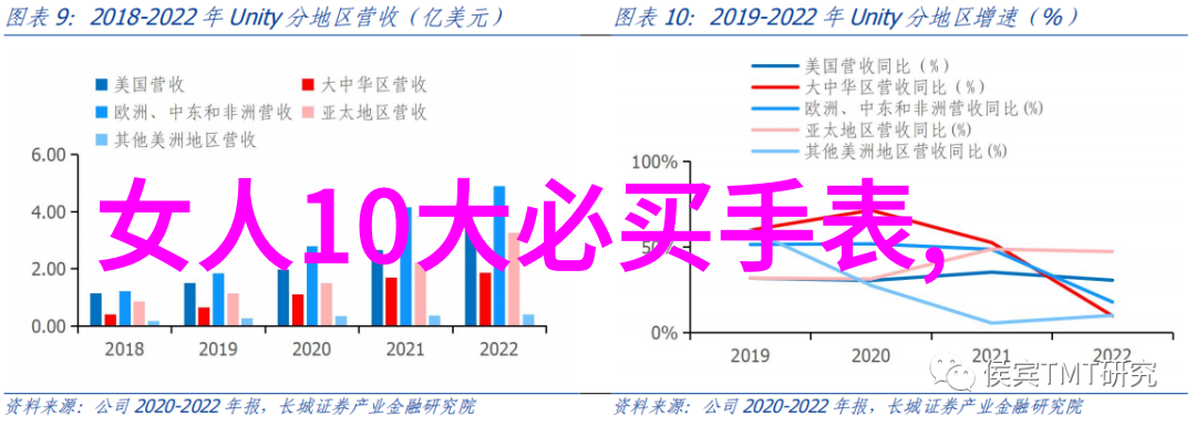 别种花了种上水果吧9款易打理结果多的果树还能种在阳台上