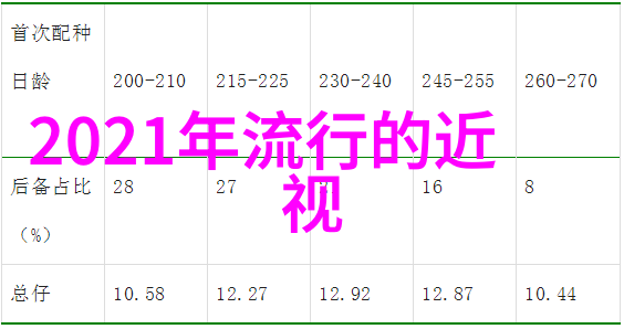 眼镜近视矫正经济分析成本效益评估与健康政策建议