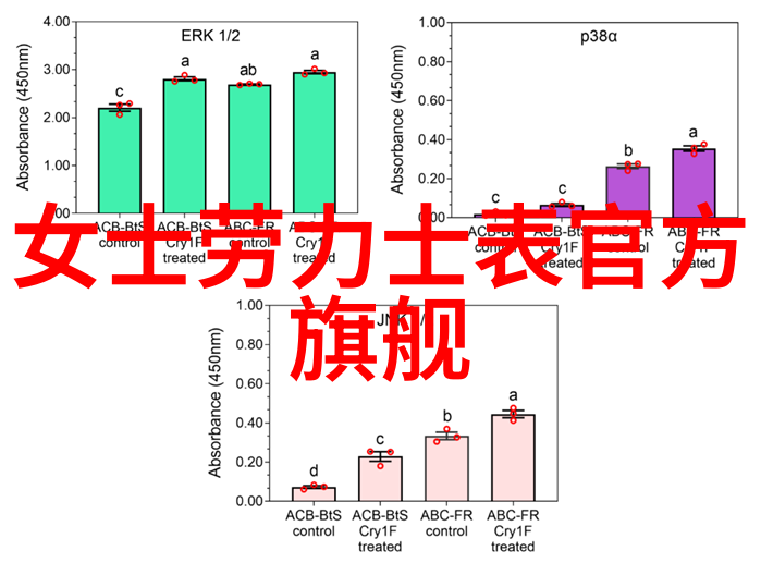 世界名表标志大全雷达DiaStar钻星系列50周年纪念腕表