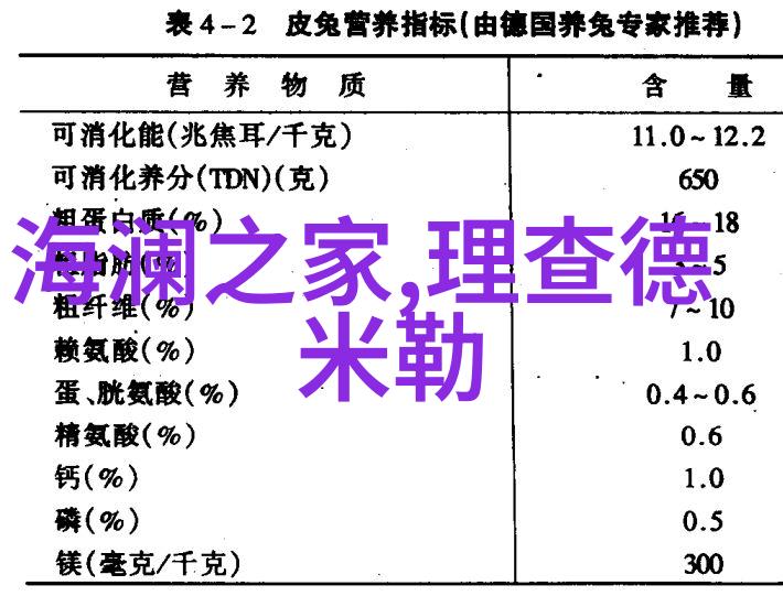 别拉斯我怎么才能更有效率地完成我的任务呢