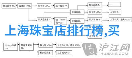 选型指南如何选择适合自己的发型