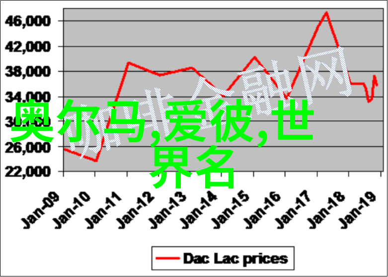 珠宝加工的历史可以追溯到哪个时期