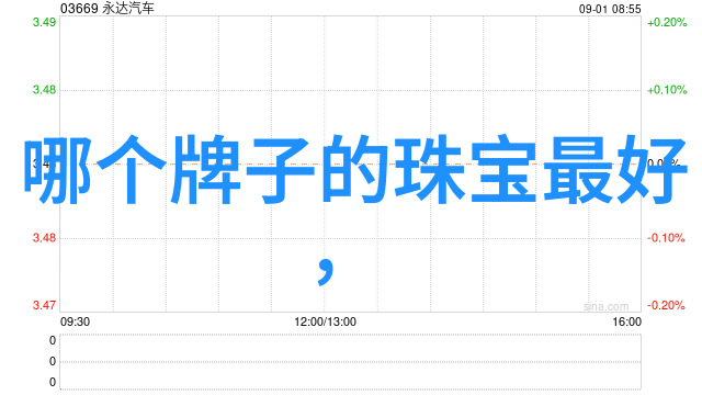 香水排名我都尝试过这些超受欢迎的香水你最爱哪一个