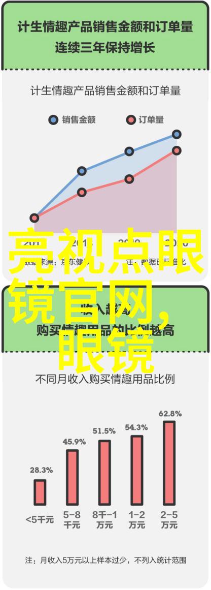 深夜闪耀的购物车宜家的秘密商品何时揭晓