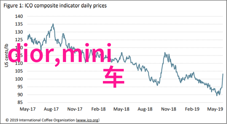 全面的美发艺术学习系统掌握各种发型设计技巧