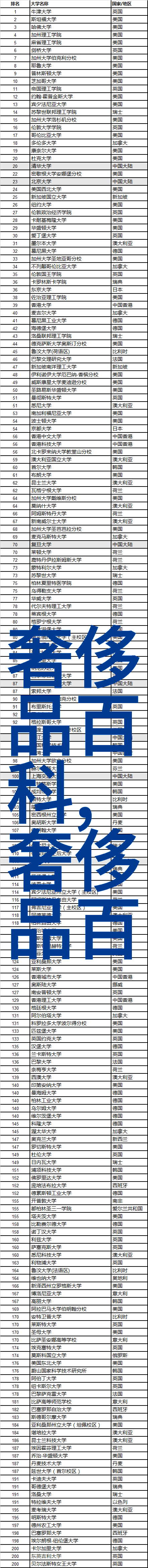 时尚眼镜系列高级设计与舒适感